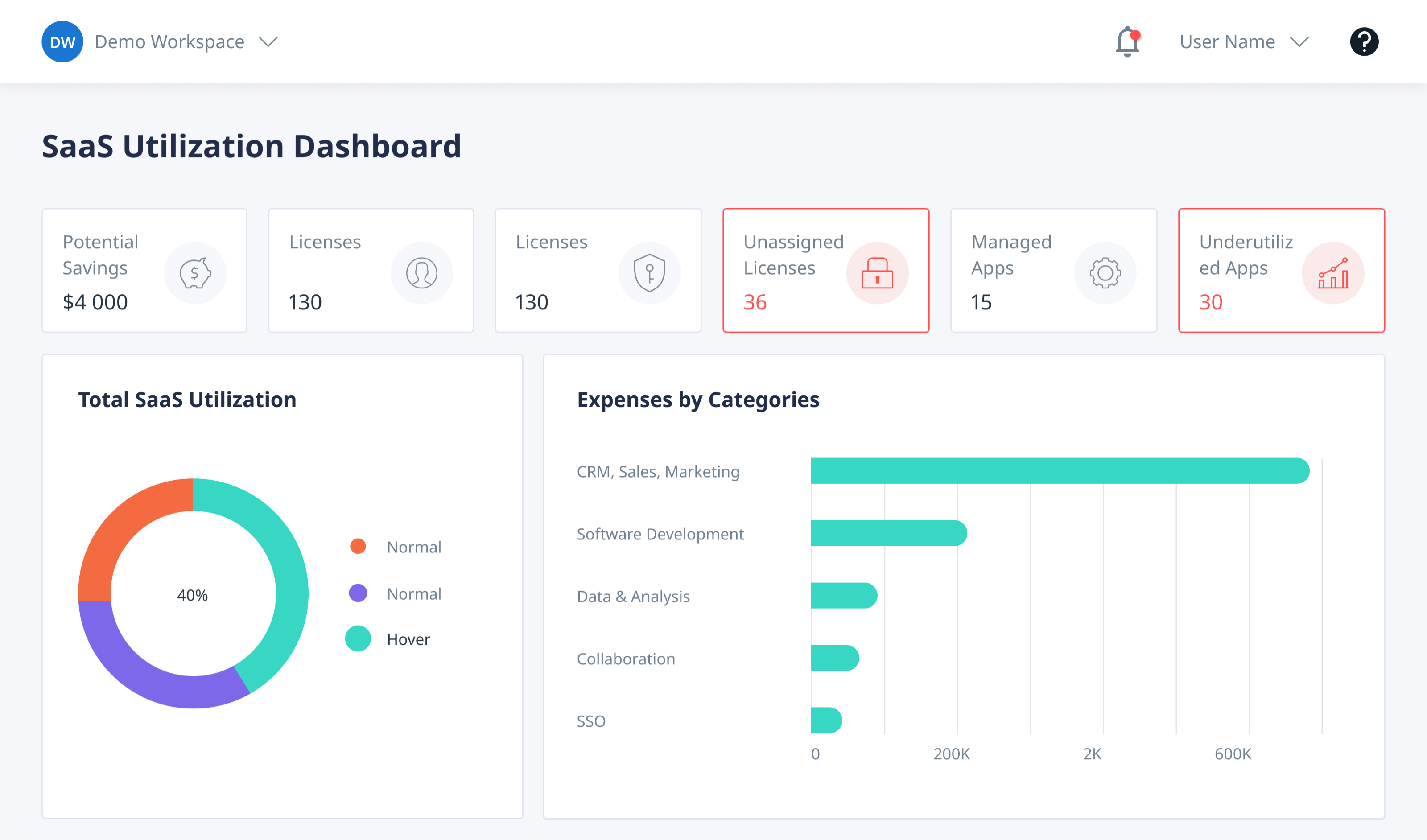 Detect underutilized subscriptions with SaaS Utilization Dashboard