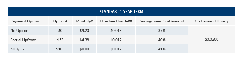 Standard 1-year term pricing
