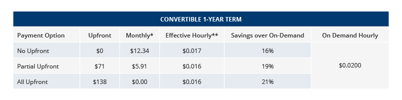 Convertible 1-year term pricing