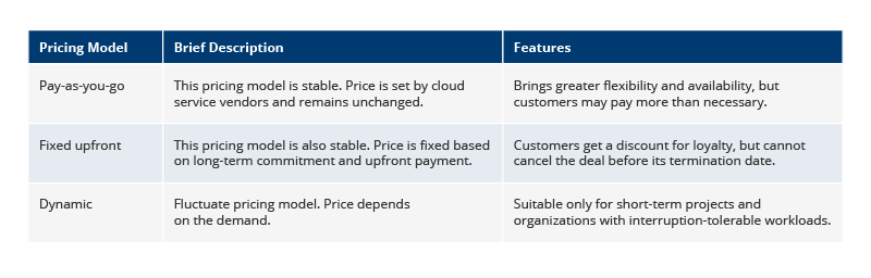 3 most commonly used pricing models: pay-as-you-go model, fixed upfront payments, dynamic pricing
