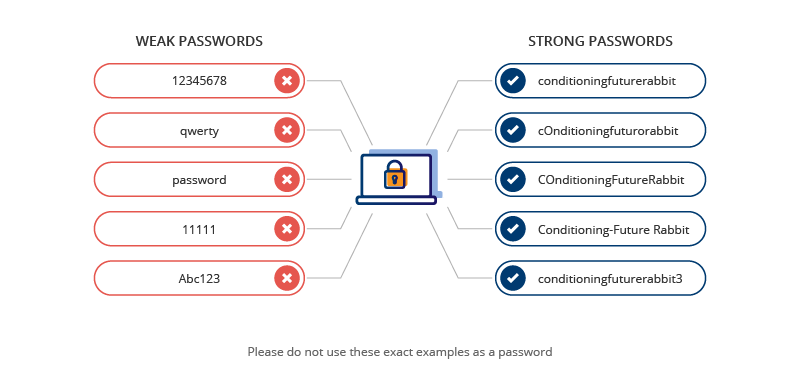 12345 or password1 aren't good passwords, use more complicated letter combinations instead